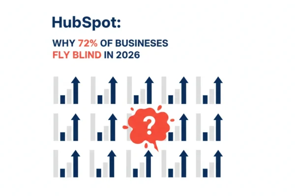 HubSpot: Why 72% of Businesses Fly Blind in 2026